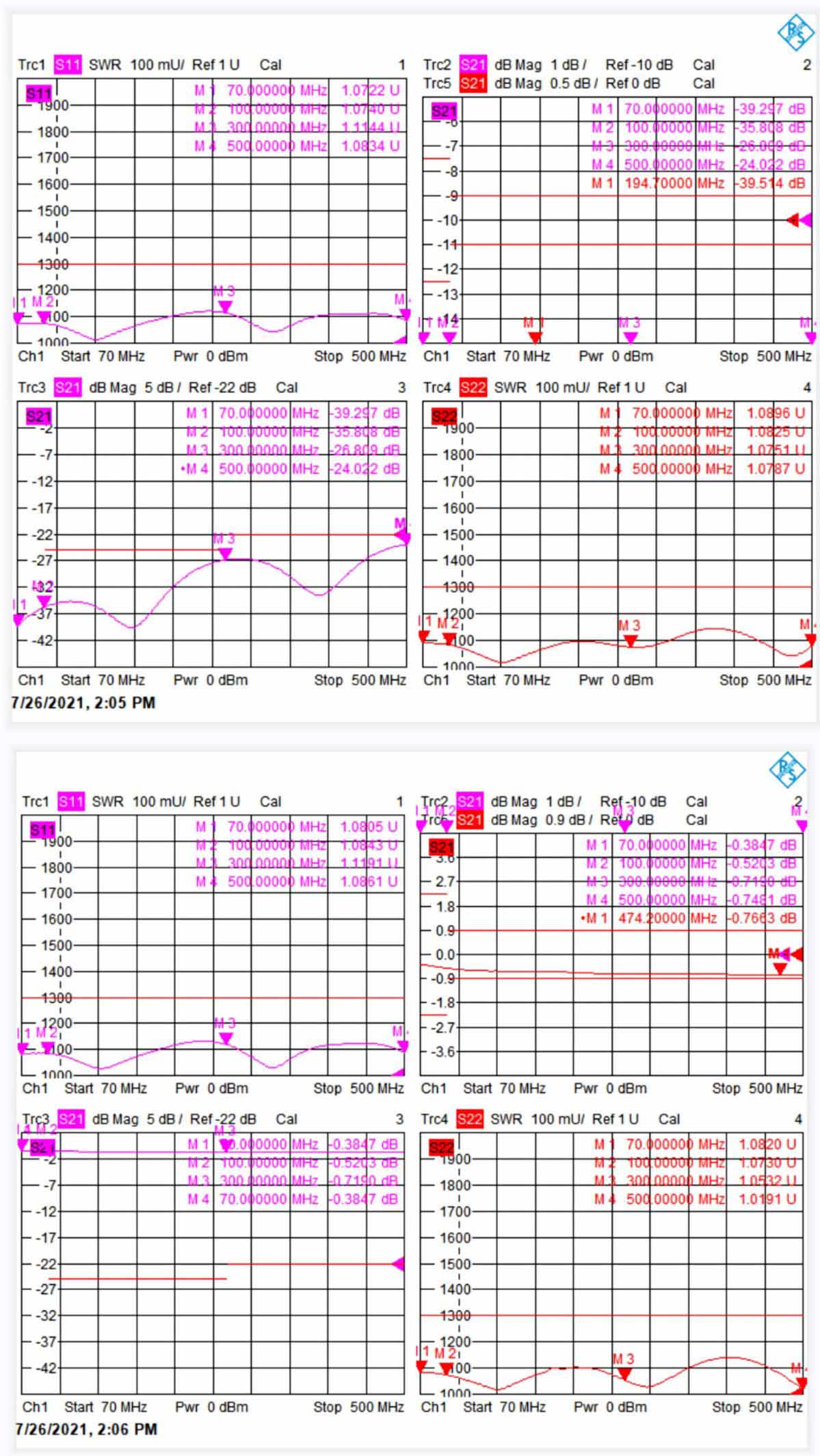 100W 腔体定向耦合器 70-500MHz 超宽带微波定向耦合器 N 型母头定向耦合器 (6)