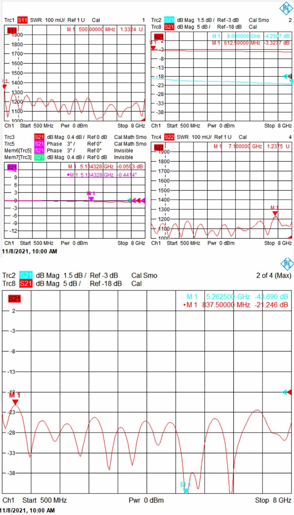 RF 2 4 8 路 500-8000MHz 微带威尔金森功率分配器分压器，带 SMA 母头 (6)