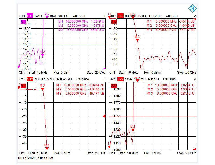 DC-5.5GHz Low Pass Filter (6)