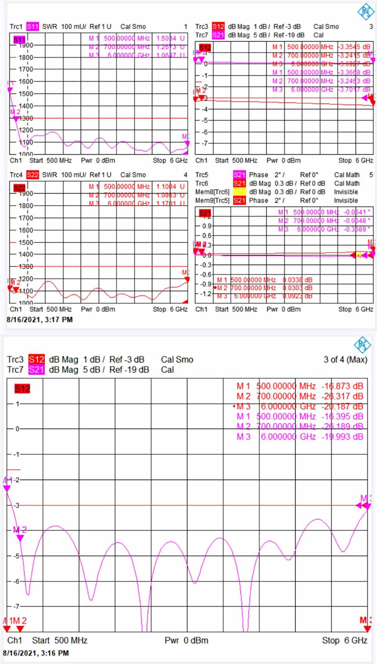 Voltage Standing Wave Ratio of English shorthand