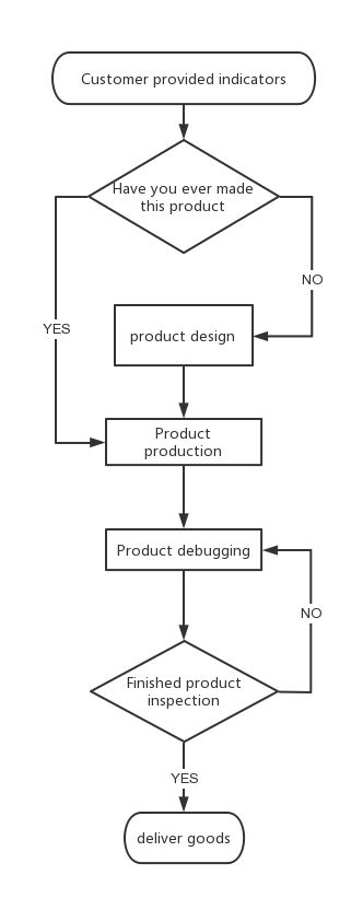 Cavity Filter