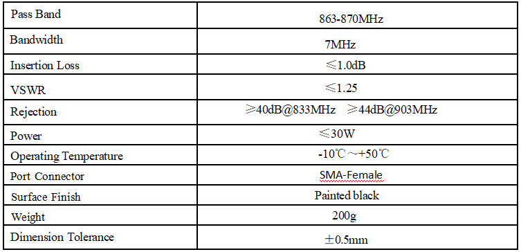 Cavity Filter