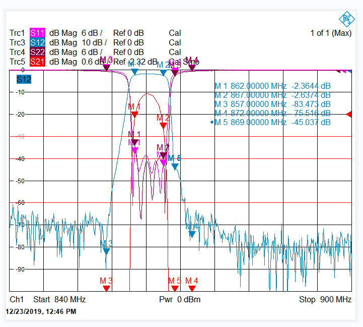 Cavity Band Pass Filter